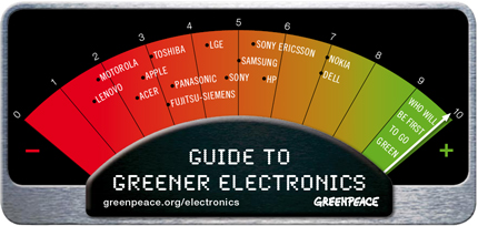 green electronics guide