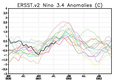 2006-2007 El Nino