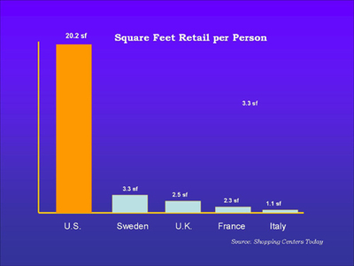 retail per person