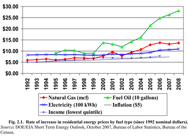 energy_price_incease