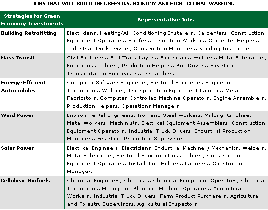 Green Jobs Chart
