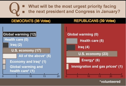 National Journal climate change poll