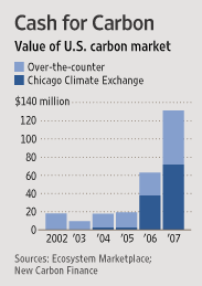 Cash for Carbon