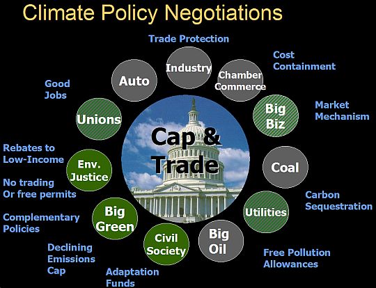 Holmes Hummel -- guide to climate policy negotiations