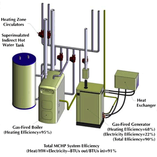 Thomson MCHP diagram: Click to enlarge