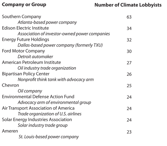 Climate lobby chart.