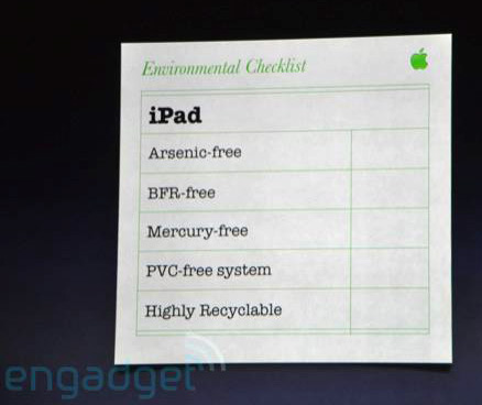 iPad environmental checklist