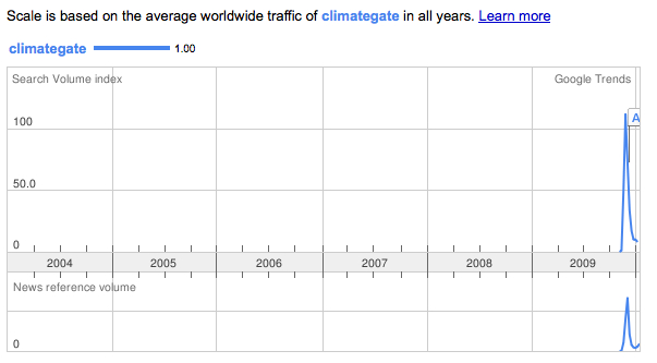 Climate gate on Google/trends