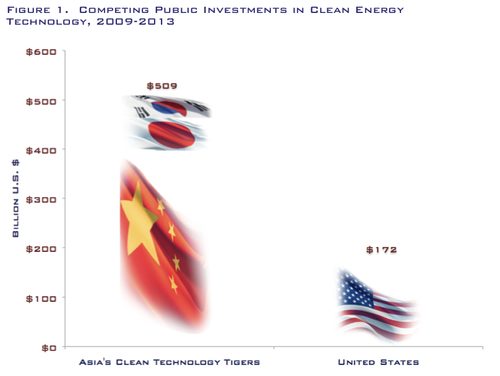 Clean_Energy_Investments.jpg