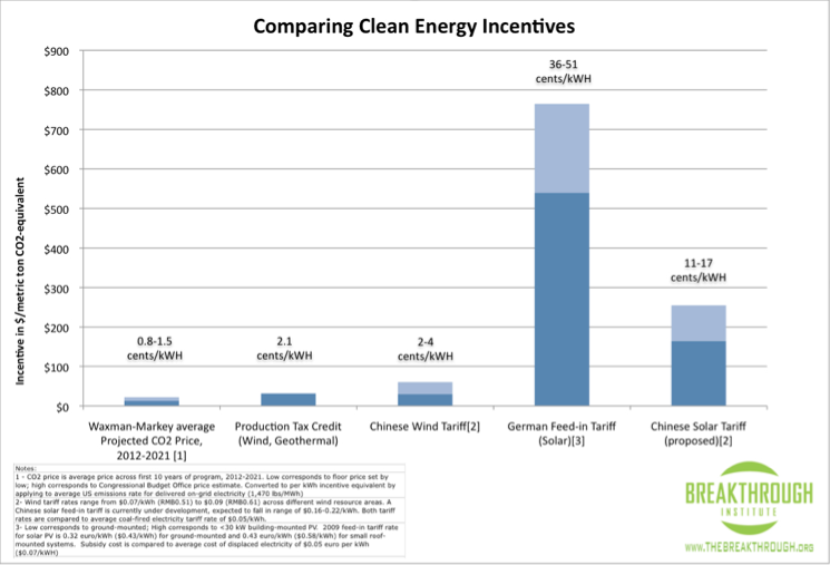 Energy Policy Comparison Graph.png