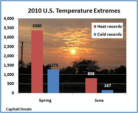 http://grist.org/wp-content/uploads/2010/07/temp.records.063010.jpg