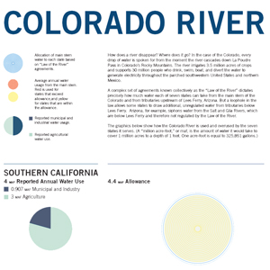 Colorado River infographic