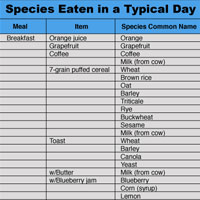 Species chart thumbnail