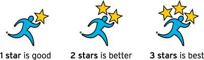Guiding Stars rating system