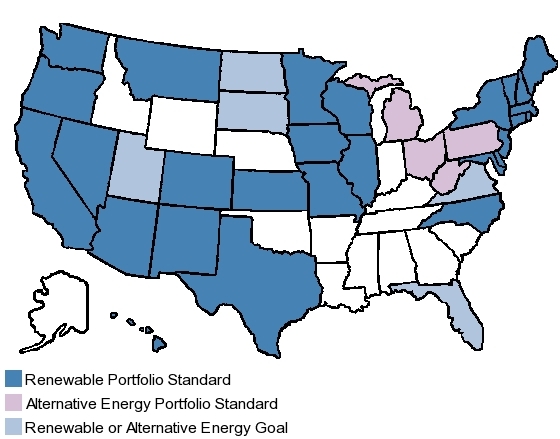 states with renewable standards