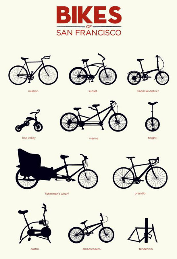 poster of the bikes of San Francisco