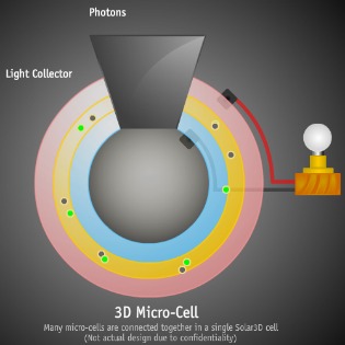 3-D solar microcell