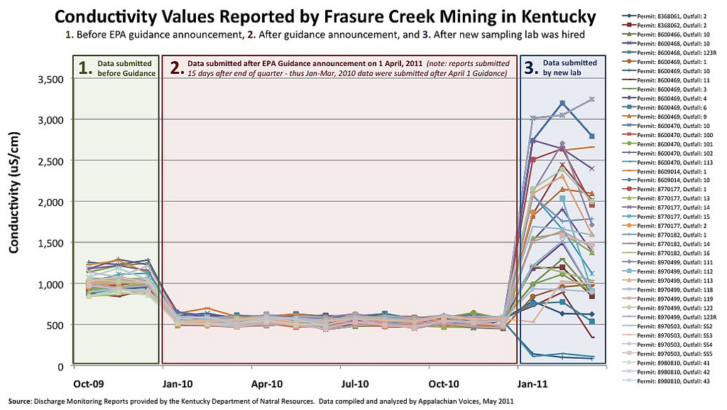 mining values chart