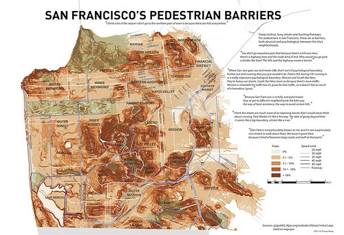 San Francisco pedestrian barrriers.