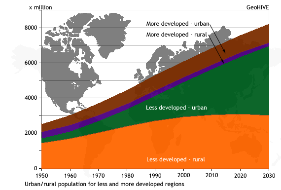 global urbanization