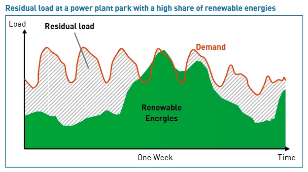 GREA: renewables