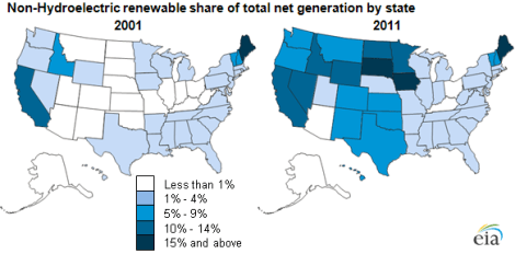 EIA: renewable energy share, 2001-2011