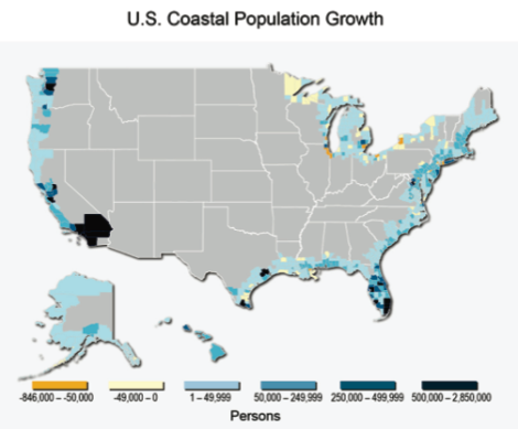 7 coast growth