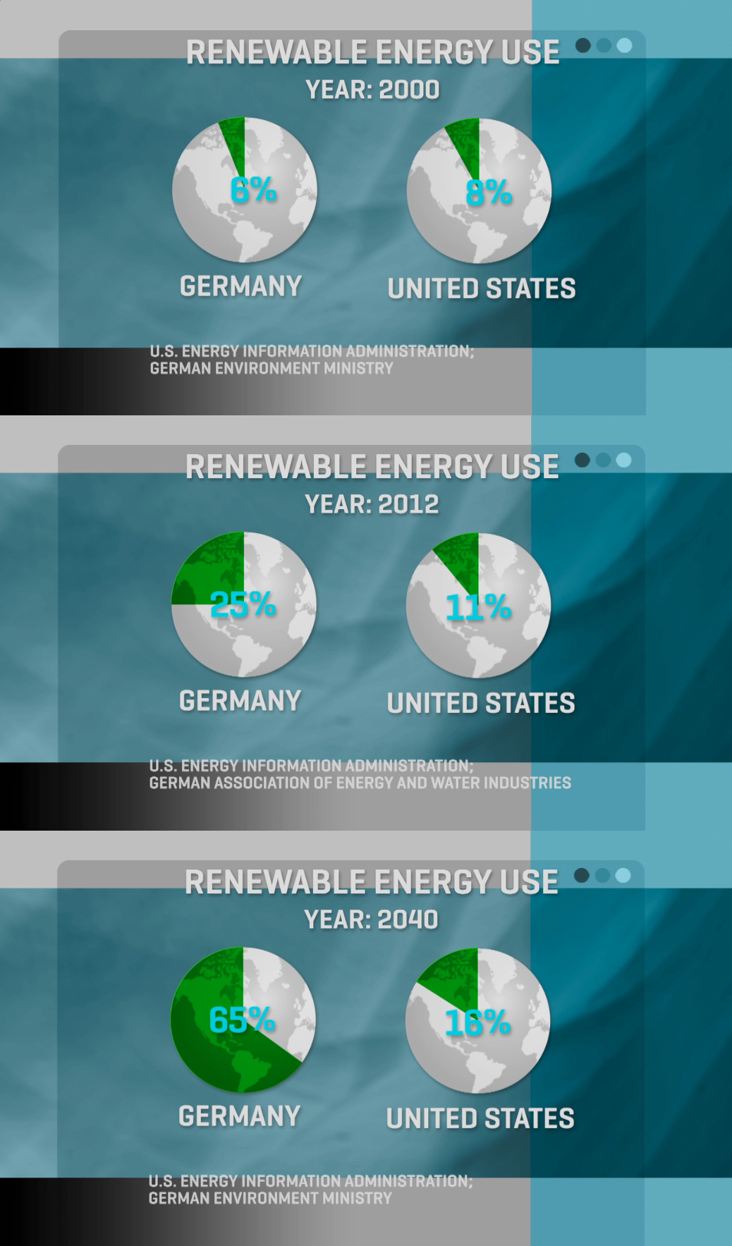 germany-US-energy-comparison