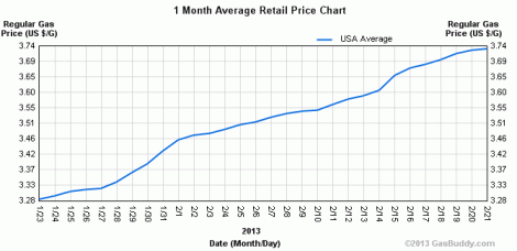 gas price one month