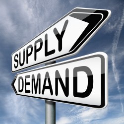 supply-and-demand signs
