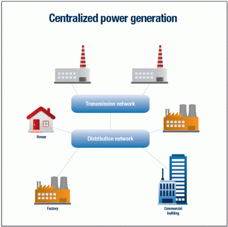 Platts: centralized power generation