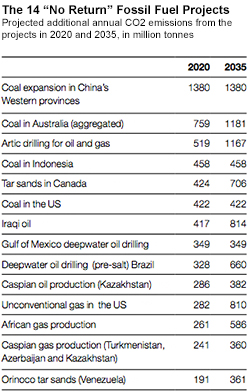 chart of 14 dirty fossil-fuel projects