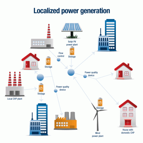 Platts: localized power generation