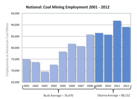 coal mining jobs