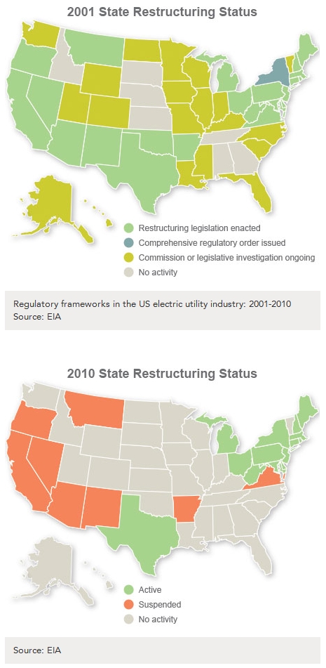AEP: utility restructuring in the US