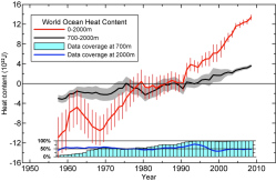 The increase in global ocean heat content from 1955-2010, from Levitus et al., Geophysical Research Letters, 2012. Click to embiggen.