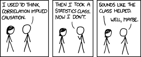 "Correlation," an XKCD comic.