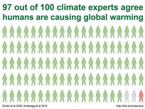 Scientists overwhelmingly agree that humans are causing global warming. But does telling conservatives this actually make a difference?