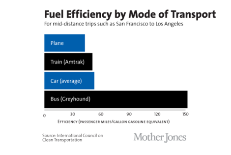 Fuelefficiencybymode