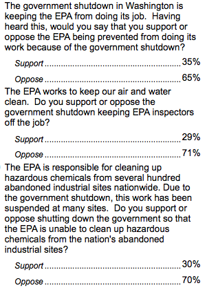 poll-results-EPA-shutdown
