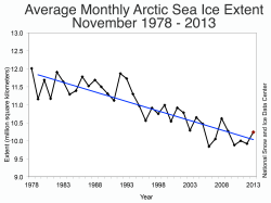 Arctic ice loss from 1978 through the end of 2013.