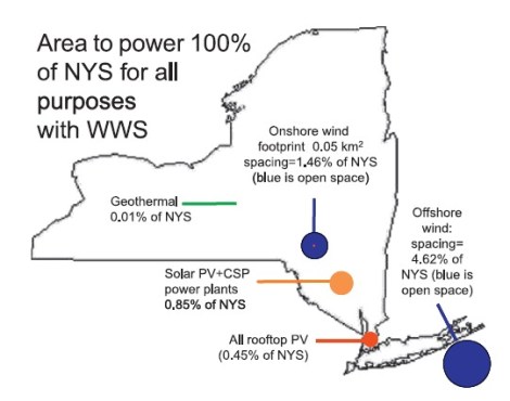 Area required to implement a 100 percent clean energy plan for New York based on wind, water, and solar ("WWS"). Click to embiggen.