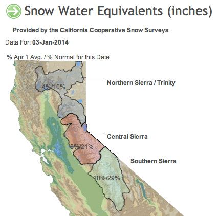 Sierra snow survey results