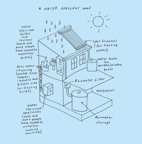 Alex McKay's sketch of a water efficient home gives us real-estate-envy.