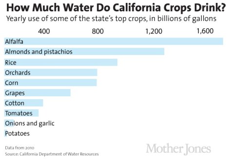 Alfalfa-water-chart_1.jpg