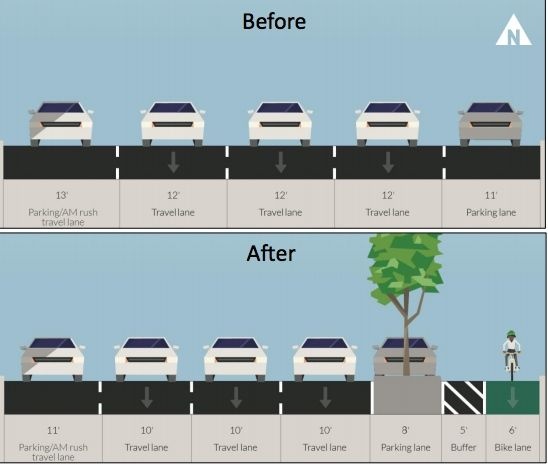 before and after bike lane 