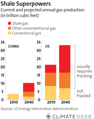 China fracking chart 4