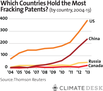 China fracking chart 5