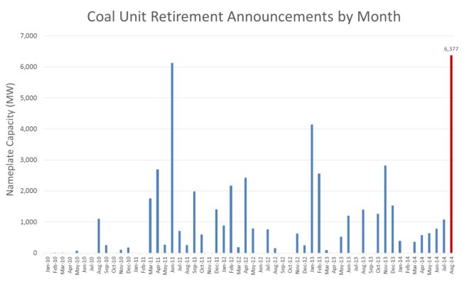 coal-unit-retirement-announcements-by-month-2013-14