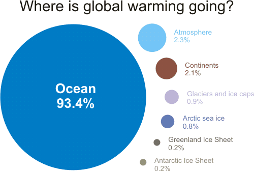 global_warming_components